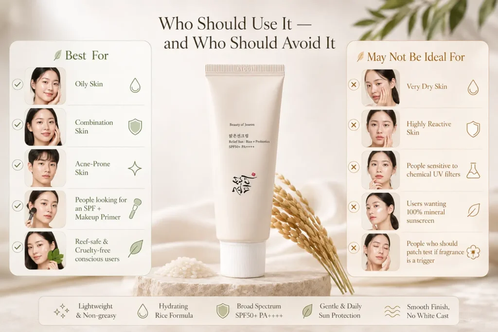 Beauty of Joseon Relief Sun Rice + Probiotics SPF50+ PA++++ infographic showing who should use and avoid this Korean sunscreen